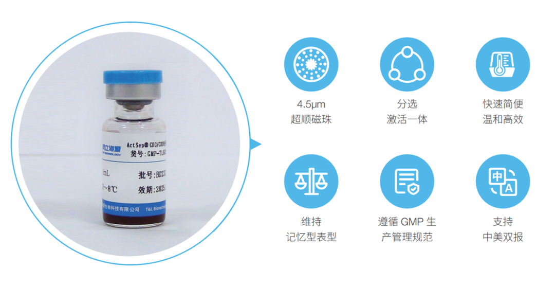 太阳集团tyc5997,微米级CD3/CD28分选激活磁珠解决CGT药物“卡脖子”难题！