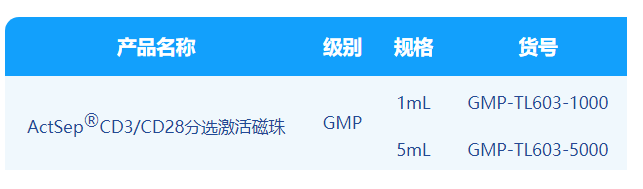 太阳集团tyc5997,微米级CD3/CD28分选激活磁珠解决CGT药物“卡脖子”难题！