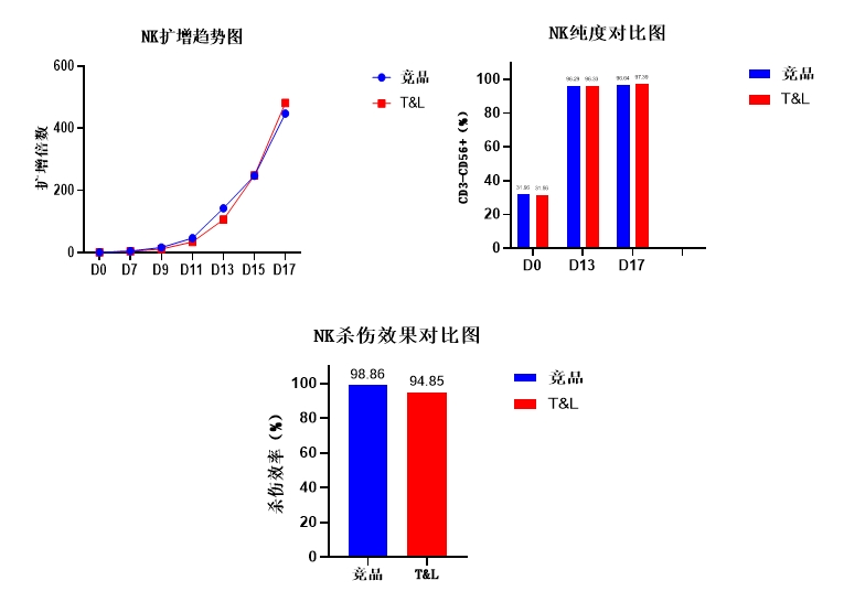 太阳集团tyc5997细胞保存液