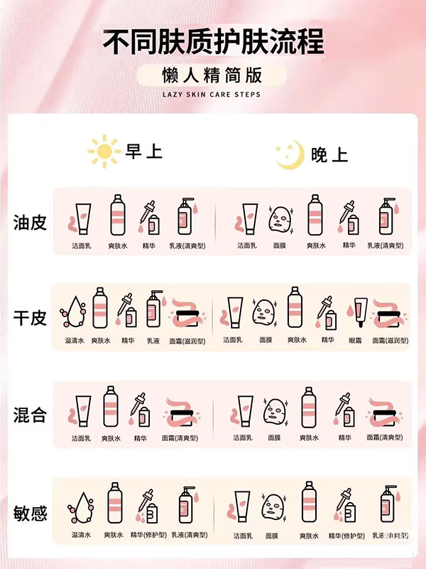 太阳集团tyc5997生物《鹅博士的朋友圈》专题上线！解锁春日护肤攻略